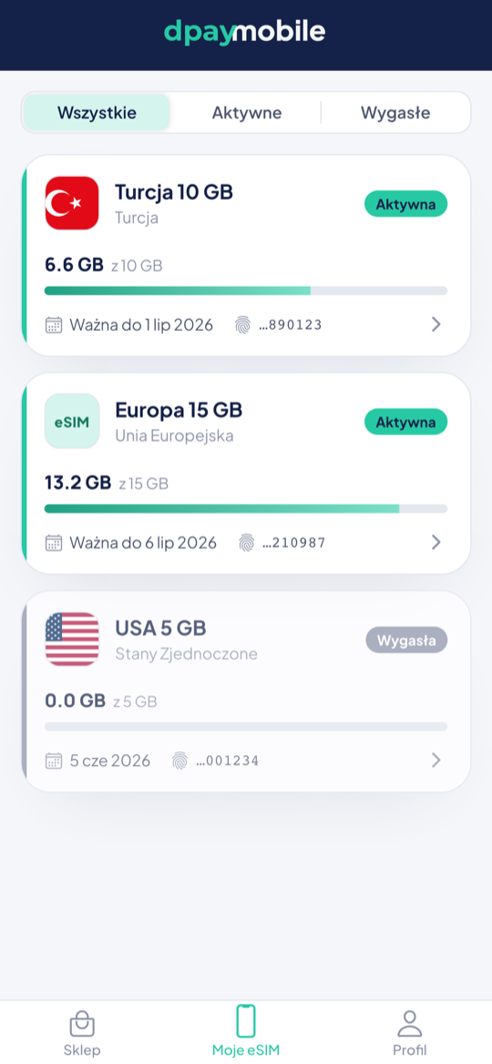 Lista kart eSIM ze zużyciem danych